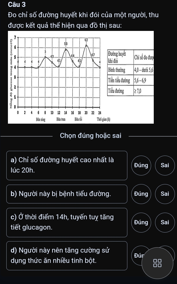 Đo chỉ số đường huyết khi đói của một người, thu 
được kết quả thể hiện qua đồ thị sau: 
ường huyết 
hi đói Ch số đo đượ 
ình thường 4, 0 - dưới 5, 6
iền tiểu đường 5, 6 - 6, 9
iểu đường ≥ 7, 0
) 
Chọn đúng hoặc sai 
a) Chỉ số đường huyết cao nhất là Đúng Sai 
lúc 20h. 
b) Người này bị bệnh tiểu đường. Đúng Sai 
c) sigma^2 thời điểm 14h, tuyến tuỵ tăng Đúng Sai 
tiết glucagon. 
d) Người này nên tăng cường sử Đúr 
dụng thức ăn nhiều tinh bột.