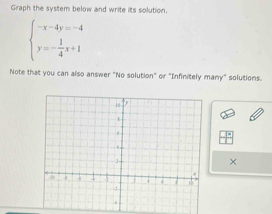 Graph the system below and write its solution.
beginarrayl -x-4y=-4 y=- 1/4 x+1endarray.
Note that you can also answer "No solution" or "Infinitely many" solutions. 
×