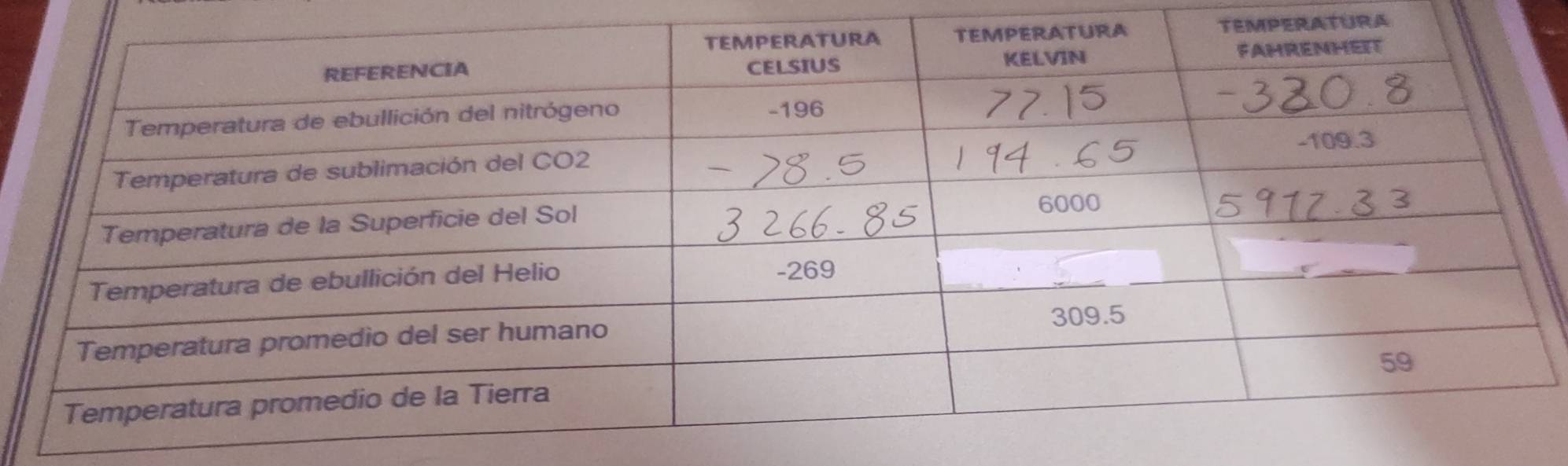 TEMPERATURA