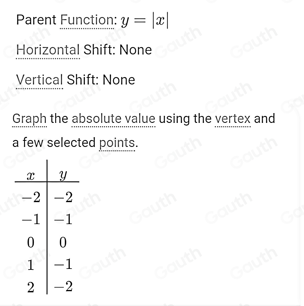 Parent Function: y=|x|
Horizontal Shift: None 
Vertical Shift: None 
Graph the absolute value using the vertex and 
a few selected points. 
Table 1: []