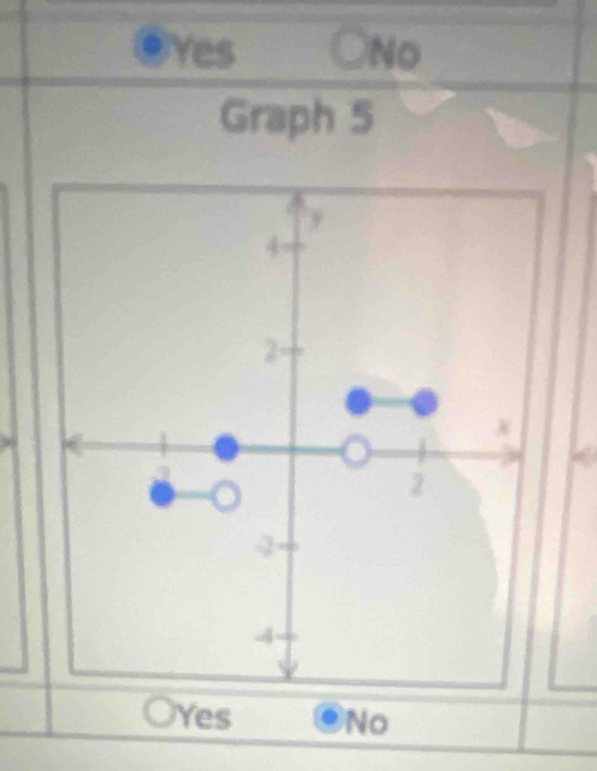 OYes ÔNo
Graph 5
OYes No