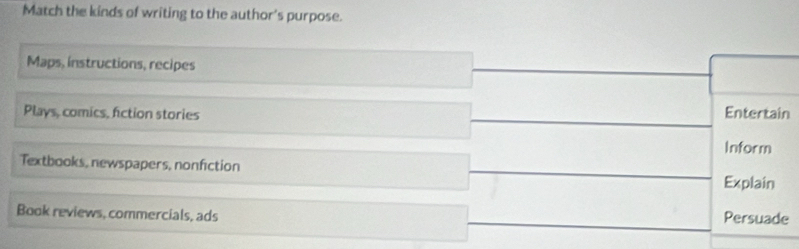 Match the kinds of writing to the author's purpose. 
Maps, instructions, recipes 
Plays, comics, fiction stories Entertain 
Inform 
Textbooks, newspapers, nonfiction Explain 
Book reviews, commercials, ads Persuade