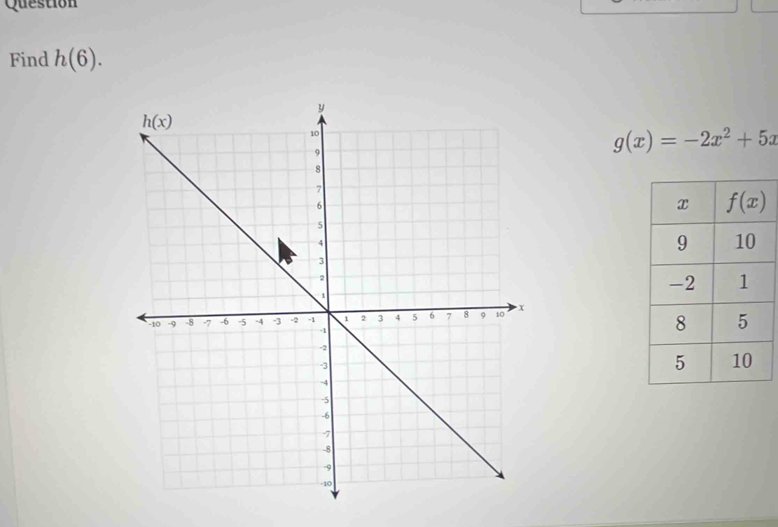 Question
Find h(6).
g(x)=-2x^2+5x