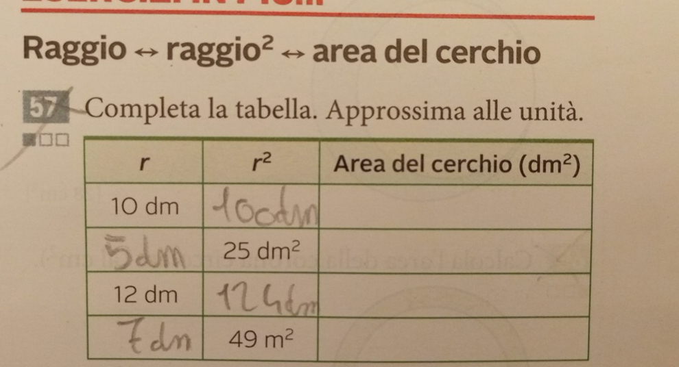 Raggio « raggio² « area del cerchio
574 Completa la tabella. Approssima alle unità.