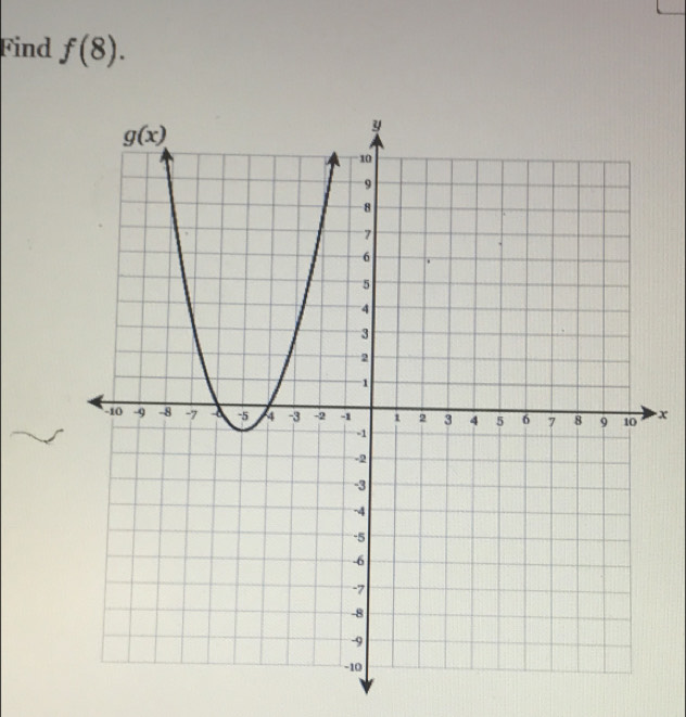 Find f(8).
x