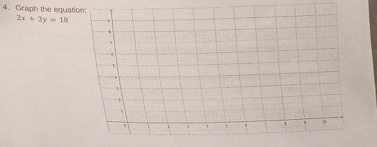 Graph the equati
2x+3y=18