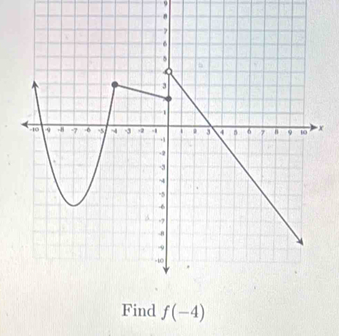 9
8
x
Find f(-4)