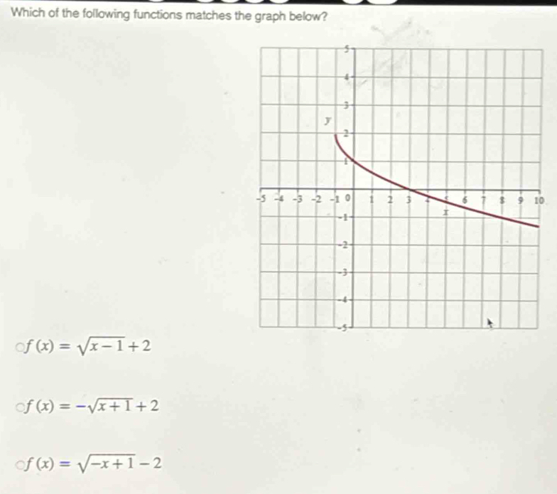 Which of the following functions matches the graph below?
0
f(x)=sqrt(x-1)+2
f(x)=-sqrt(x+1)+2
f(x)=sqrt(-x+1)-2