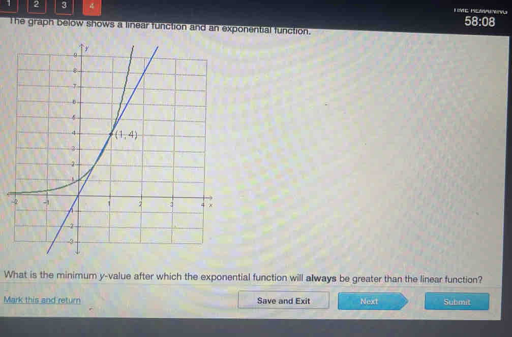 2 3
Tve Remaning
58:08
The graph below shows a linear function and an exponential function.
4
What is the minimum y-value after which the exponential function will always be greater than the linear function?
Mark this and return Save and Exit Next Submit