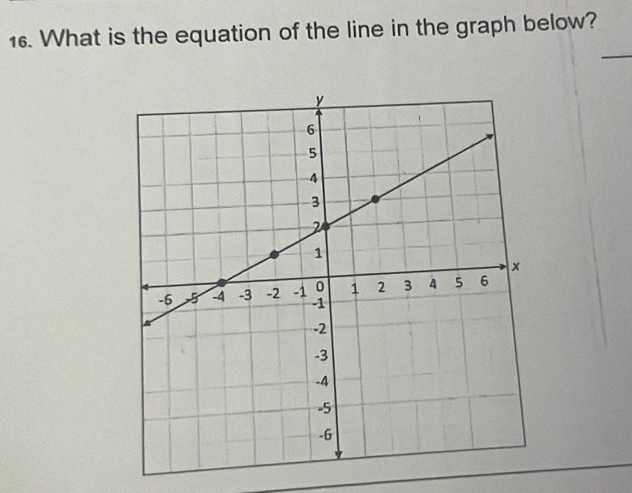 What is the equation of the line in the graph below? 
_