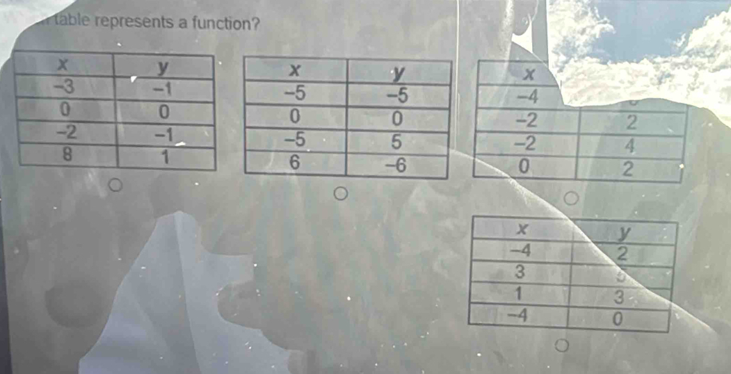 table represents a function?