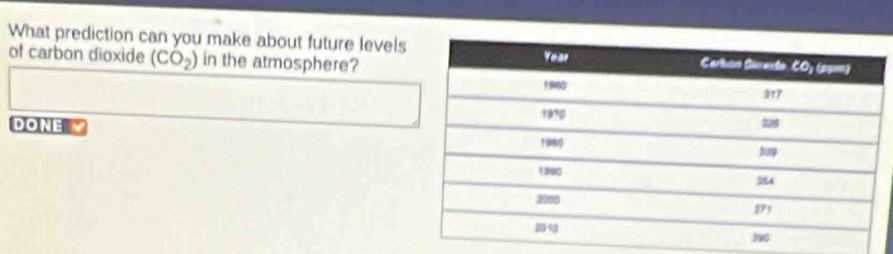 What prediction can you make about future levels 
of carbon dioxide (CO_2) in the atmosphere? 
DONE