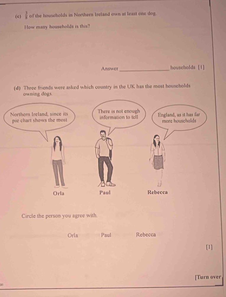  3/8  of the households in Northern Ireland own at least one dog.
How many houscholds is this?
Answer _households [1]
(d) Three friends were asked which country in the UK has the most households
Circle the person you agree with.
Orla Paul Rebecca
[1]
[Turn over