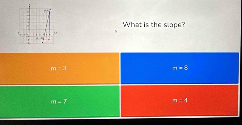 What is the slope?
m=3
m=8
m=7
m=4