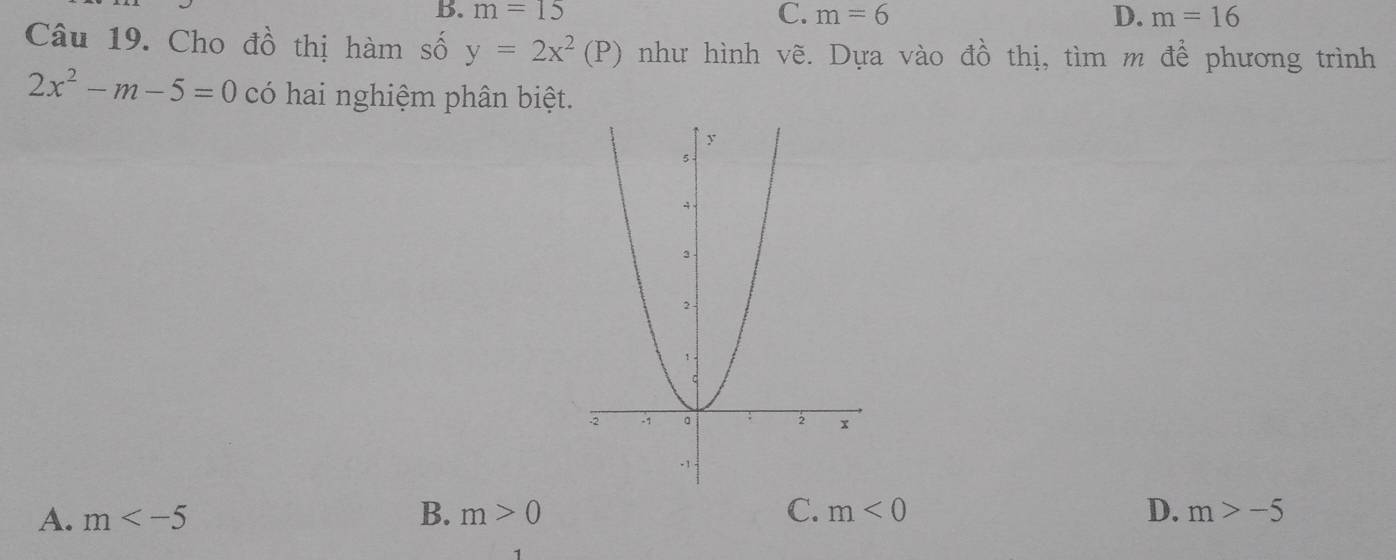 B. m=15 C. m=6 D. m=16
Câu 19. Cho đồ thị hàm số y=2x^2(P) như hình vẽ. Dựa vào đồ thị, tìm m để phương trình
2x^2-m-5=0 có hai nghiệm phân biệt.
A. m B. m>0 C. m<0</tex> D. m>-5