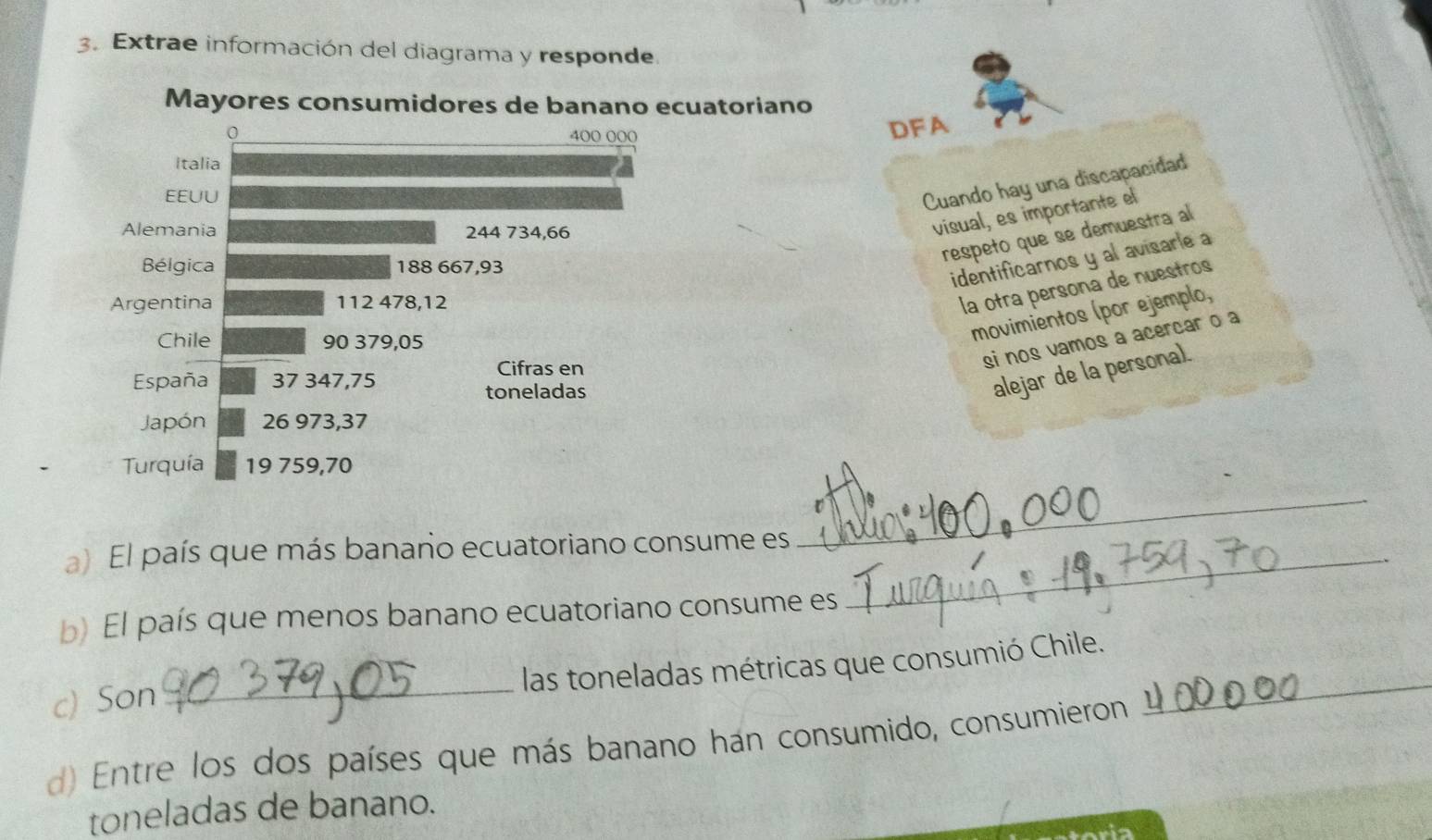 Extrae información del diagrama y responde.
cuatoriano
DFA
Cuando hay una discapacidad
visual, es importante el
respeto que se demuestra al
identificarnos y al avisarle a
la otra persona de nuestros
movimientos (por ejemplo,
si nos vamos a acercar o a
alejar de la persona).
a) El país que más banano ecuatoriano consume es_
_
El país que menos banano ecuatoriano consume es
_las toneladas métricas que consumió Chile.
c) Son
d) Entre los dos países que más banano han consumido, consumieron
_
toneladas de banano.
is