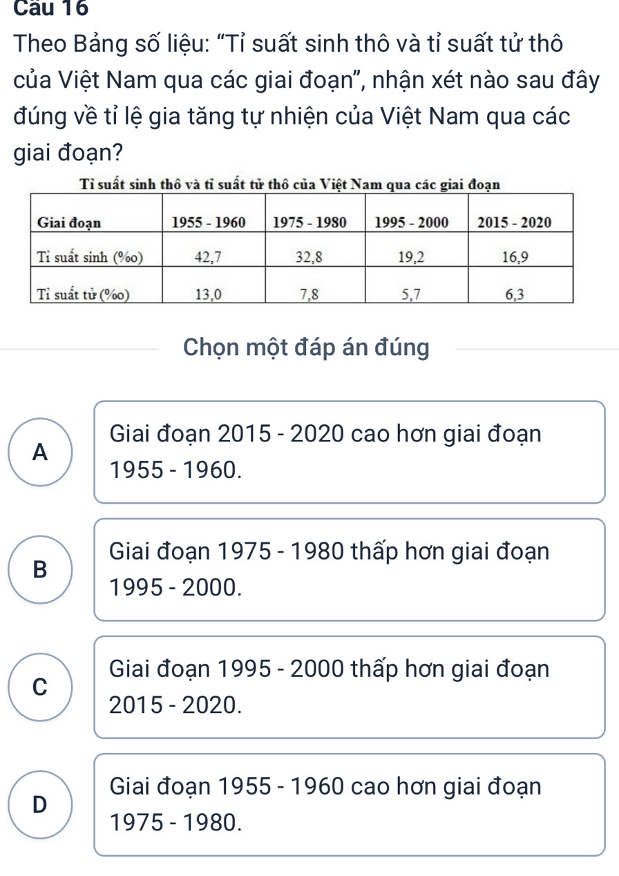 Theo Bảng số liệu: “Tỉ suất sinh thô và tỉ suất tử thô
của Việt Nam qua các giai đoạn", nhận xét nào sau đây
đúng về tỉ lệ gia tăng tự nhiện của Việt Nam qua các
giai đoạn?
Tỉ suất sinh thô và tỉ suất tử thô
Chọn một đáp án đúng
Giai đoạn 2015 - 2020 cao hơn giai đoạn
A
1955 - 1960.
Giai đoạn 1975 - 1980 thấp hơn giai đoạn
B
1995 - 2000.
Giai đoạn 1995 - 2000 thấp hơn giai đoạn
C
2015 - 2020.
Giai đoạn 1955 - 1960 cao hơn giai đoạn
D
1975 - 1980.