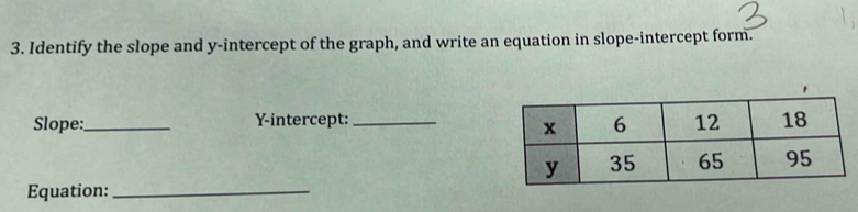 Identify the slope and y-intercept of the graph, and write an equation in slope-intercept form. 
Slope:_ Y-intercept: 
Equation:_