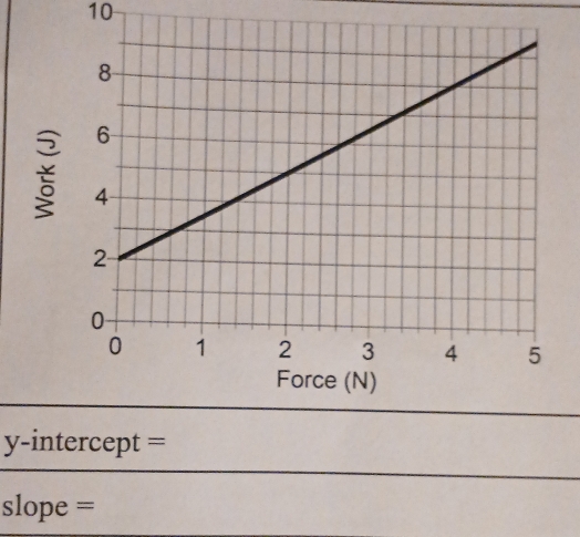 10
y-intercept =
slope =