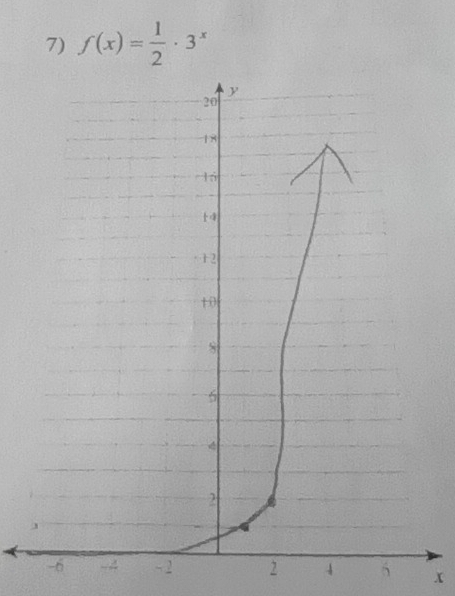 f(x)= 1/2 · 3^x
- 2 4 5 x