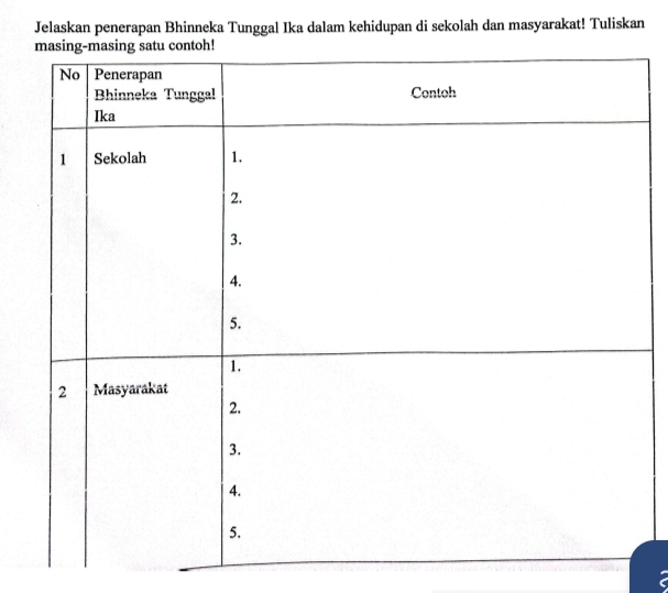 Jelaskan penerapan Bhinneka Tunggal Ika dalam kehidupan di sekolah dan masyarakat! Tuliskan