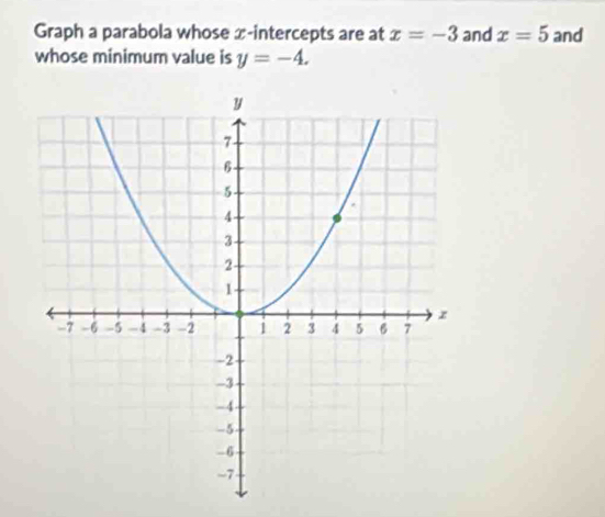 Graph a parabola whose x-intercepts are at x=-3 and x=5 and 
whose minimum value is y=-4.