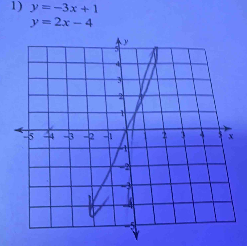 y=-3x+1
y=2x-4