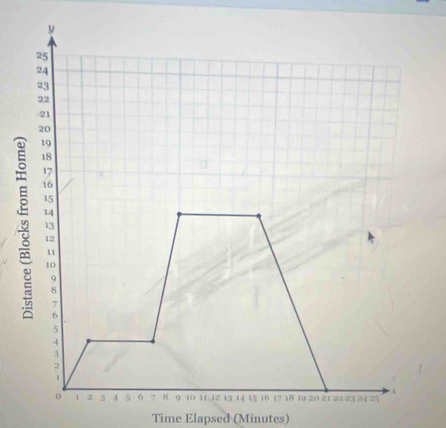 Time Elapsed (Minutes)