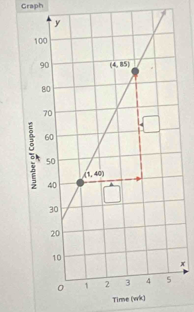 Graph
x
Time (wk)