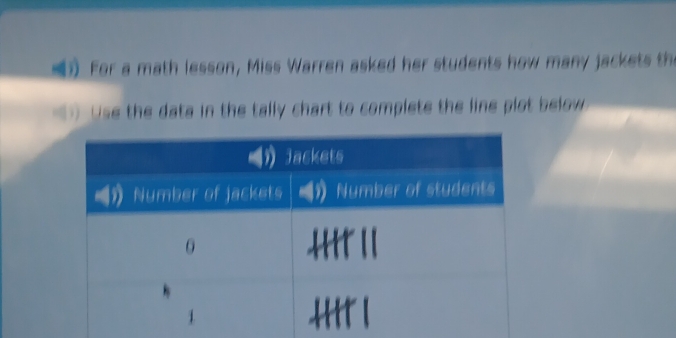 For a math lesson, Miss Warren asked her students how many jacket t 
Use the data in the tally chart to complete the line plot below