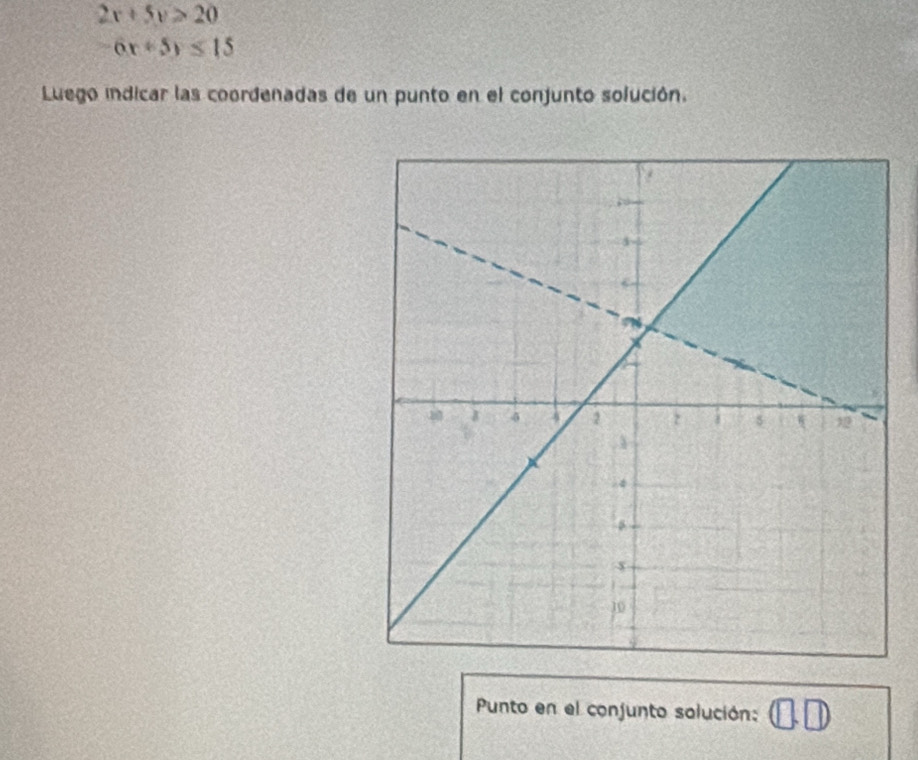 2x+5y>20
6x+5y≤ 15
Luego indicar las coordenadas de un punto en el conjunto solución.
Punto en el conjunto solución: