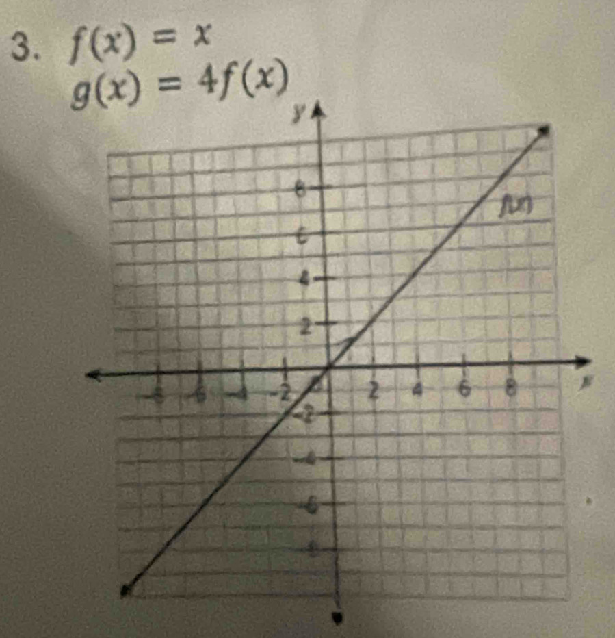 f(x)=x
g(x)=4f(x)