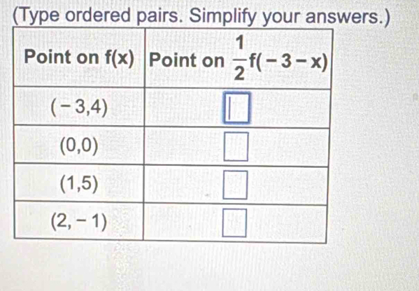 (Type ordered pairs. Simplify your answers.)