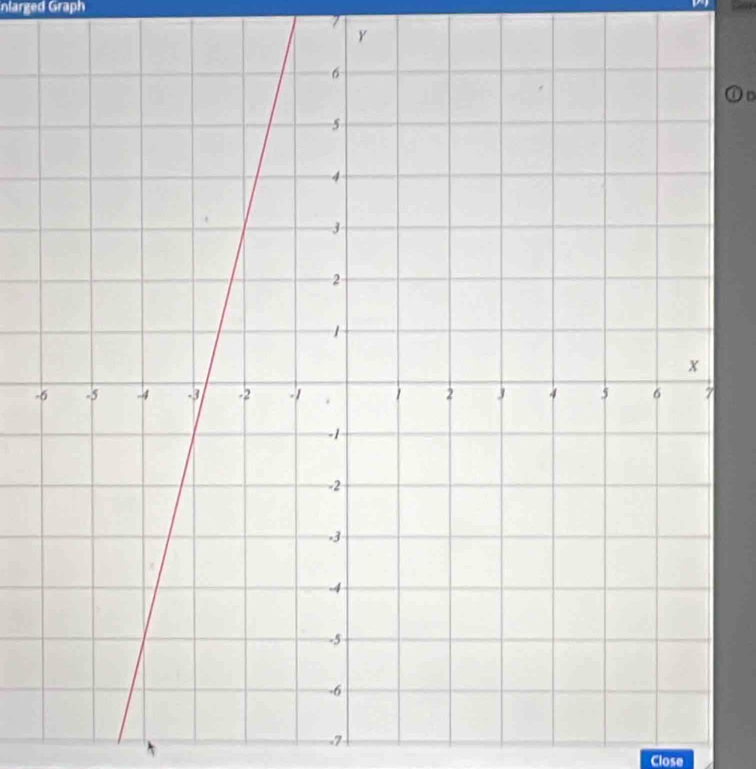 nlarged Graph
Y
-
-7
Close