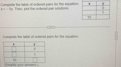 Complete the table of ordered pairs for the equation,
x=-5y. Then, plot the ordered pair solutions. 
Complete the table of ordered pairs for the equation. 
(Simplify your answers.)