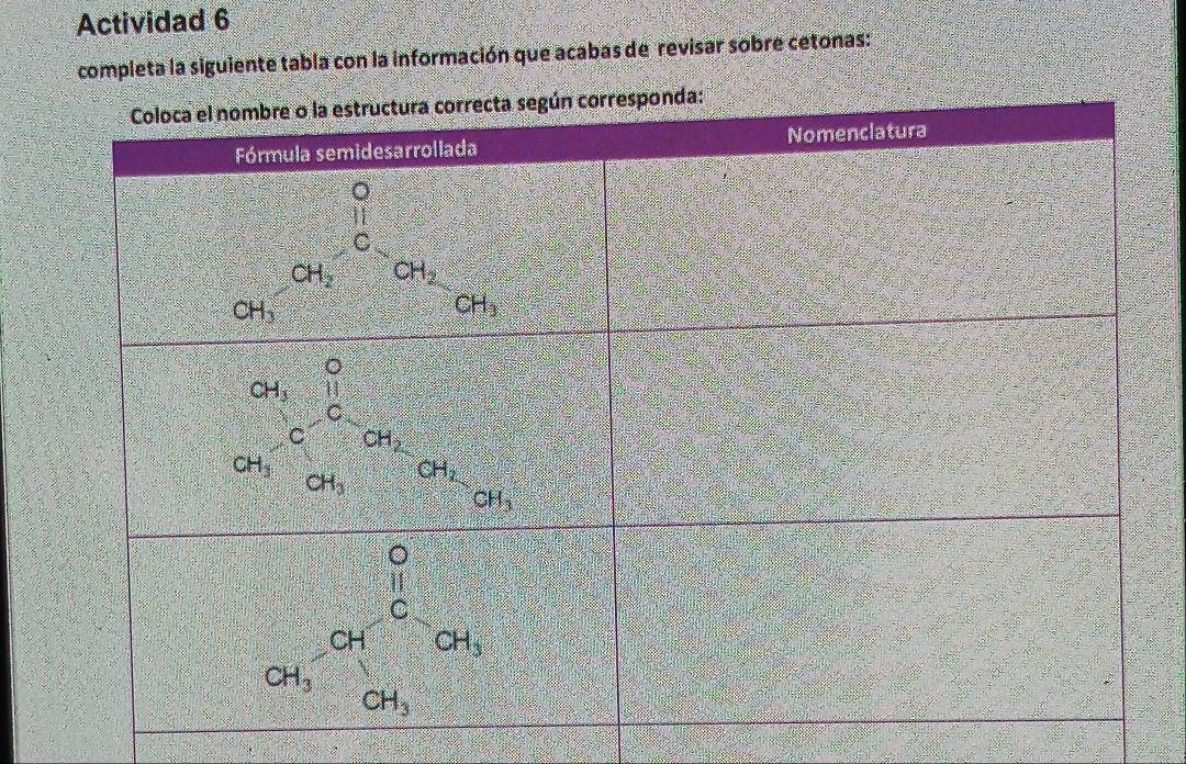 Actividad 6
completa la siguiente tabla con la información que acabas de revisar sobre cetonas: