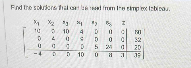 Find the solutions that can be read from the simplex tableau.