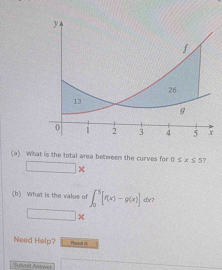 What is the total area between the curves for 0≤ x≤ 5 ? 
□ > a 
(b) What is the value of ∈t _0^5[f(x)-g(x)]dx 2
□ *
Need Help? Read it 
Submit Answer