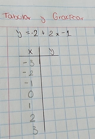 Tabular y Granpcar
y=-2+2x-1