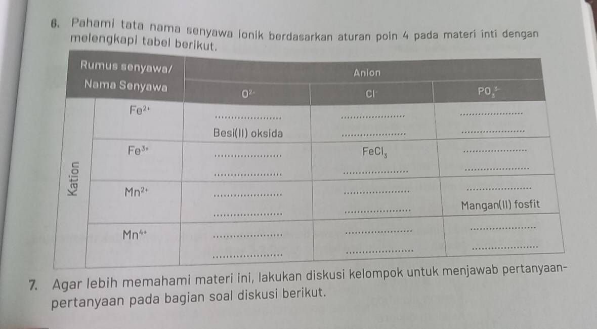 Pahami tata nama senyawa ionik berdasarkan aturan poin 4 pada materi inti dengan
melengkapi tabe
7. Agar lebih memahami materi ini, lakukan diskusi kelom
pertanyaan pada bagian soal diskusi berikut.