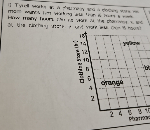 Tyrell works at a pharmacy and a clothing store. His 7
mom wants him working less than 16 hours a week. 
How many hours can he work at the pharmacy. x. and 
at the clothing store, y, and work less than 16 hours
16
14 yellow
12
10
1 8 bl
6
orange
4
2
2 A 6 8 10
Pharmac