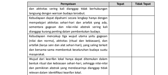 relevan dalam identifikasi kearifan lokal.