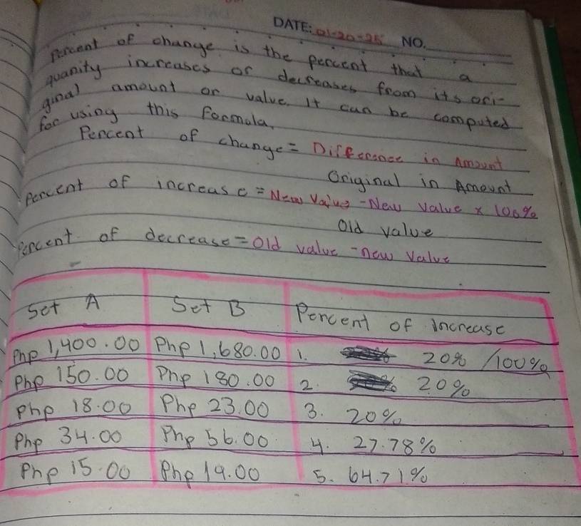 01-20+98 
Percent of change is the percent that a 
quanity increases of decreases from its ori 
gina) amount or value. It can be computed 
for using this formala. 
Percent of chang AC=n iffccance in Amount 
Original in Ameunt 
Percent of increas c=N=w Vaing - New value x 100%
Old value 
percent of decrease =01d value -new value 
set A 
SetB Percent of increase 
mp /, 400. 00 Php 1, 680. 00 1. 20% 1100%
Php 150. 00 Php 1 80. 00 2. 20%
php 18 00 Phe 23, 00 3. 20%
Php 3H. 00 Phy 56. 00 4. 27. 78%
Phe 15 00 Phe 19. 00 5. 6H. 719