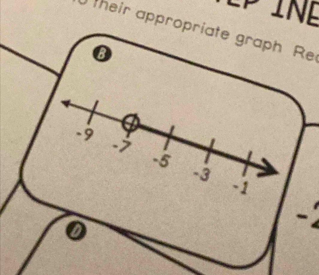 their appropriate graph Re
6
-9.;
-5
-3
-1
0