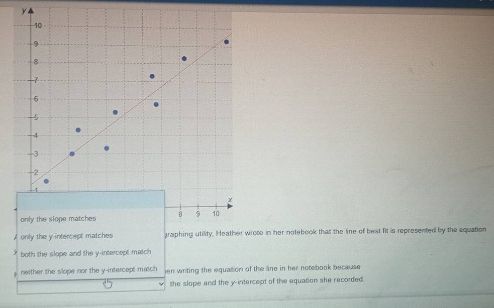 y
10
-9
8
7
-6
-5
-4
-3
-2
-1
x
8 9 10
only the slope matches
A only the y-intercept matches graphing utility, Heather wrote in her notebook that the line of best fit is represented by the equation
/ both the slope and the y-intercept match
H neither the slope nor the y-intercept match ien writing the equation of the line in her notebook because
the slope and the y-intercept of the equation she recorded.