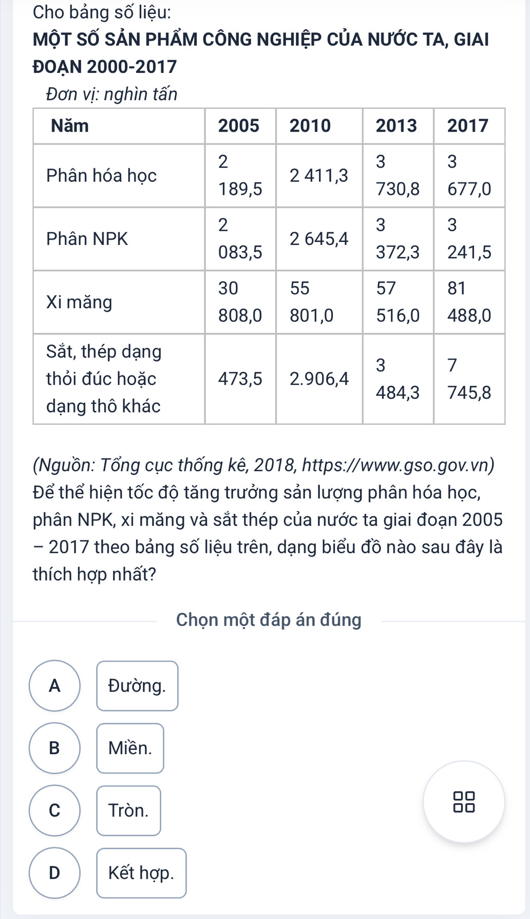 Cho bảng số liệu:
MộT SỐ SẢN PHẨM CÔNG NGHIỆP CủA NƯỚC TA, GIAI
ĐOẠN 2000-2017
Đơn vị: nghìn tấn
(Nguồn: Tổng cục thống kê, 2018, https://www.gso.gov.vn)
Để thể hiện tốc độ tăng trưởng sản lượng phân hóa học,
phân NPK, xi măng và sắt thép của nước ta giai đoạn 2005
- 2017 theo bảng số liệu trên, dạng biểu đồ nào sau đây là
thích hợp nhất?
Chọn một đáp án đúng
A Đường.
B Miền.
C Tròn.
no
D Kết hợp.