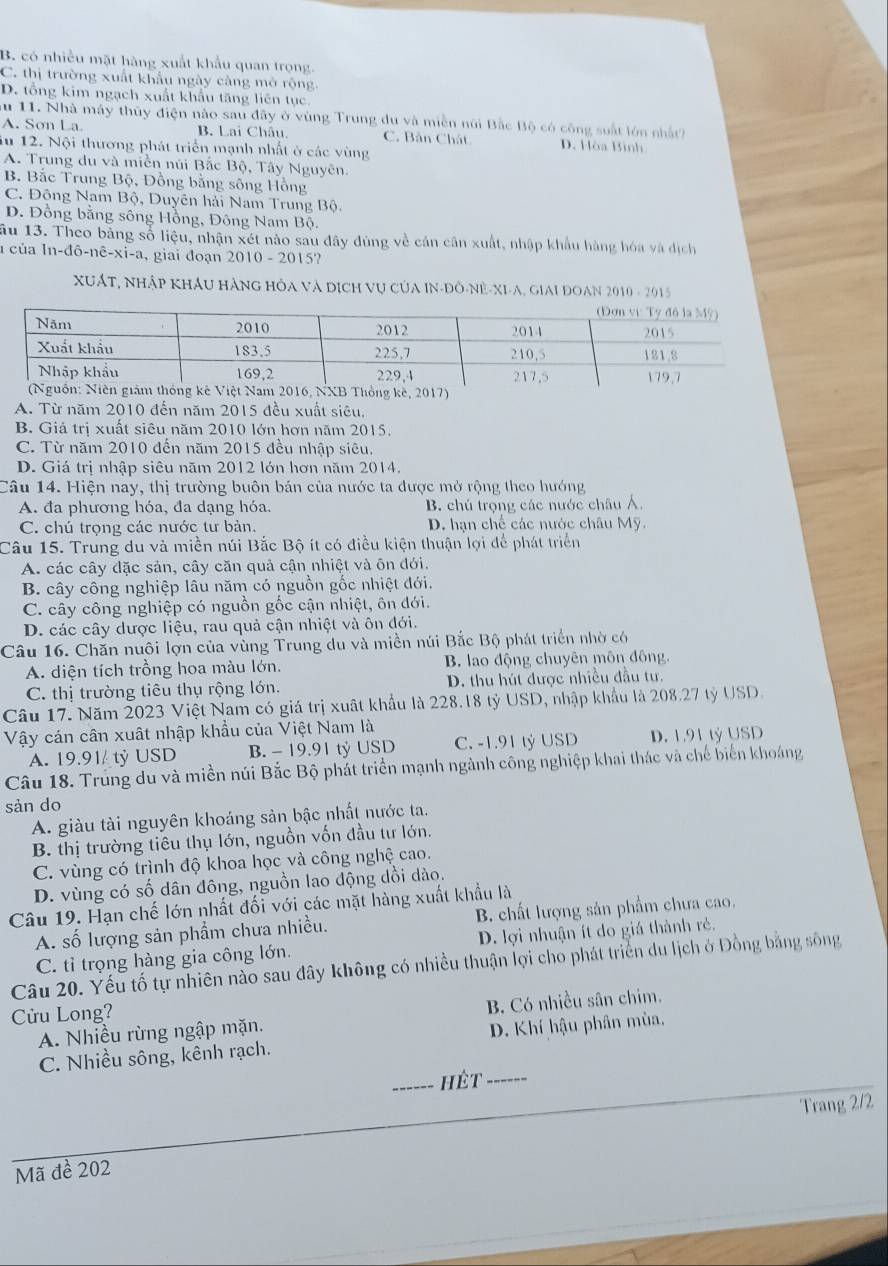 B. có nhiều mặt hàng xuất khẩu quan trọng.
C. thị trường xuất khẩu ngày càng mở rộng.
D. tổng kim ngạch xuất khẩu tăng liên tục
au 11. Nhà máy thủy điện nào sau đây ở vùng Trung du và miền núi Bắc Bộ có công suất lớn nhât
A. Sơn La. B. Lai Châu C. Bản Chát D. Hòa Binh
iu 12. Nội thương phát triển mạnh nhất ở các vùng
A. Trung du và miền núi Bắc Bộ, Tây Nguyên.
B. Bắc Trung Bộ, Đồng bằng sông Hồng
C. Đông Nam Bộ, Duyên hải Nam Trung Bộ.
D. Đồng bằng sông Hồng, Đông Nam Bộ.
ău 13. Theo bằng số liệu, nhận xét nào sau đây đùng về cán cân xuất, nhập khẩu hàng hóa và dịch
1 của ln -dhat o-nhat e-xhat i-a , giai đoạn 2010 - 2015?
XUấT, NHập KhÁu HàNG Hỏa Và DịcH vụ Của IN-Đô-NÊ-XI-A, Giai ĐOAN 2010 - 2015
A. Từ năm 2010 đến năm 2015 đều xuất siêu,
B. Giá trị xuất siêu năm 2010 lớn hơn năm 2015.
C. Từ năm 2010 đến năm 2015 đều nhập siêu.
D. Giá trị nhập siêu năm 2012 lớn hơn năm 2014,
Câu 14. Hiện nay, thị trường buôn bán của nước ta được mở rộng theo hướng
A. đa phương hóa, đa dạng hóa B. chú trọng các nước châu Á,
C. chú trọng các nước tư bản. D. hạn chế các nước châu Mỹ.
Câu 15. Trung du và miền núi Bắc Bộ ít có điều kiện thuận lợi để phát triển
A. các cây đặc sản, cây căn quả cận nhiệt và ôn đới.
B. cây công nghiệp lâu năm có nguồn gốc nhiệt đới.
C. cây công nghiệp có nguồn gốc cận nhiệt, ôn dới.
D. các cây dược liệu, rau quả cận nhiệt và ôn đới.
Câu 16. Chăn nuôi lợn của vùng Trung du và miền núi Bắc Bộ phát triển nhờ có
A. diện tích trồng hoa màu lớn. B. lao động chuyên môn đông,
C. thị trường tiêu thụ rộng lớn. D. thu hút được nhiều đầu tư.
Câu 17. Năm 2023 Việt Nam có giá trị xuất khẩu là 228.18 tỷ USD, nhập khẩu là 208.27 tỷ USD.
Vậy cán cân xuất nhập khẩu của Việt Nam là
A. 19.91 tỷ USD B. - 19.91 tỷ USD C. -1.91 tỷ USD D. 1.91 tỷ USD
Câu 18. Trung du và miền núi Bắc Bộ phát triển mạnh ngành công nghiệp khai thác và chế biến khoáng
sản do
A. giàu tài nguyên khoáng sản bậc nhất nước ta.
B. thị trường tiêu thụ lớn, nguồn vốn đầu tư lớn.
C. vùng có trình độ khoa học và công nghệ cao.
D. vùng có số dân đông, nguồn lao động dồi dào.
Câu 19. Hạn chế lớn nhất đối với các mặt hàng xuất khẩu là
A. số lượng sản phẩm chưa nhiều. B. chất lượng sản phẩm chưa cao,
C. tỉ trọng hàng gia công lớn. D. lợi nhuận ít do giá thành rẻ.
Câu 20. Yếu tố tự nhiên nào sau đây không có nhiều thuận lợi cho phát triển du lịch ở Đồng bằng sông
Cửu Long?
A. Nhiều rừng ngập mặn. B. Có nhiều sân chim.
C. Nhiều sông, kênh rạch. D. Khí hậu phân mùa,
_--- hét _---
Trang 2/2
Mã đề 202