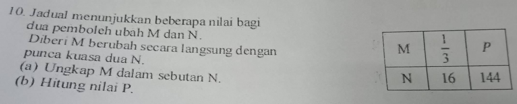 Jadual menunjukkan beberapa nilaí bagi
dua pemboleh ubah M dan N.
Diberí M berubah secara langsung dengan
punca kuasa dua N.
(a) Ungkap M dalam sebutan N.
(b) Hitung nilai P.