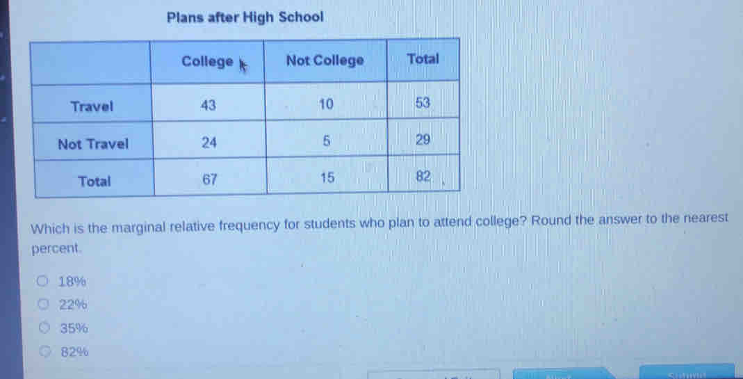 Plans after High School
Which is the marginal relative frequency for students who plan to attend college? Round the answer to the nearest
percent.
18%
22%
35%
82%