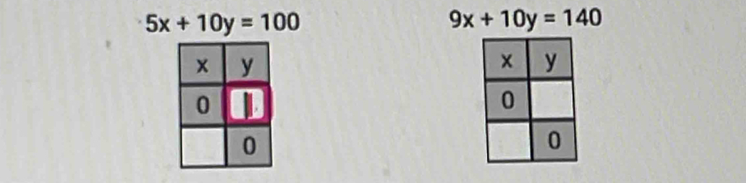 5x+10y=100
9x+10y=140